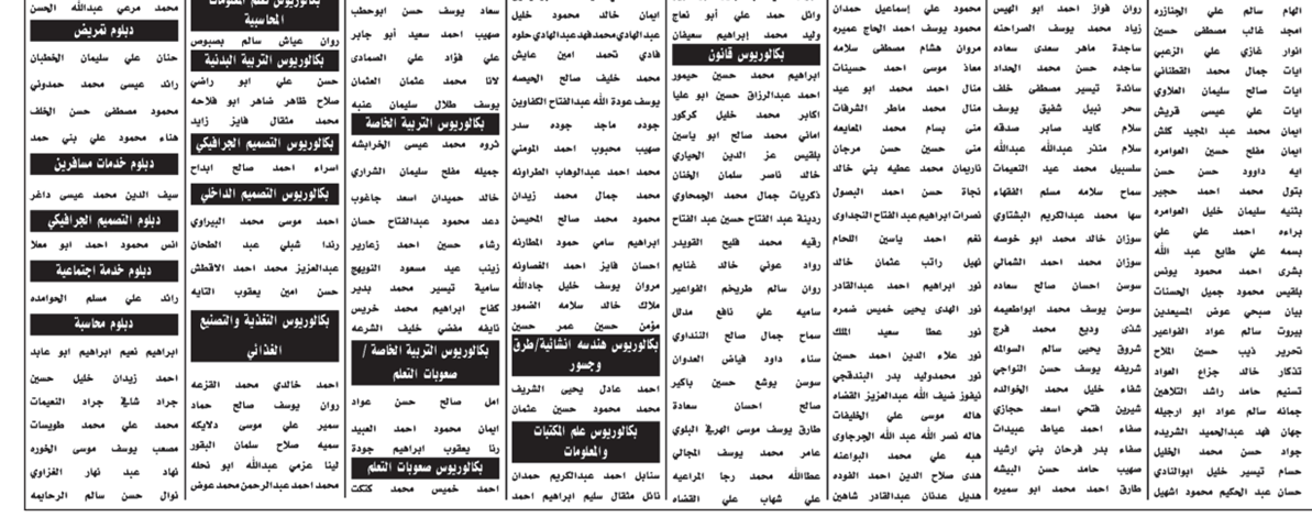 مدعوون للامتحان التنافسي والمقابلات الشخصية - اسماء