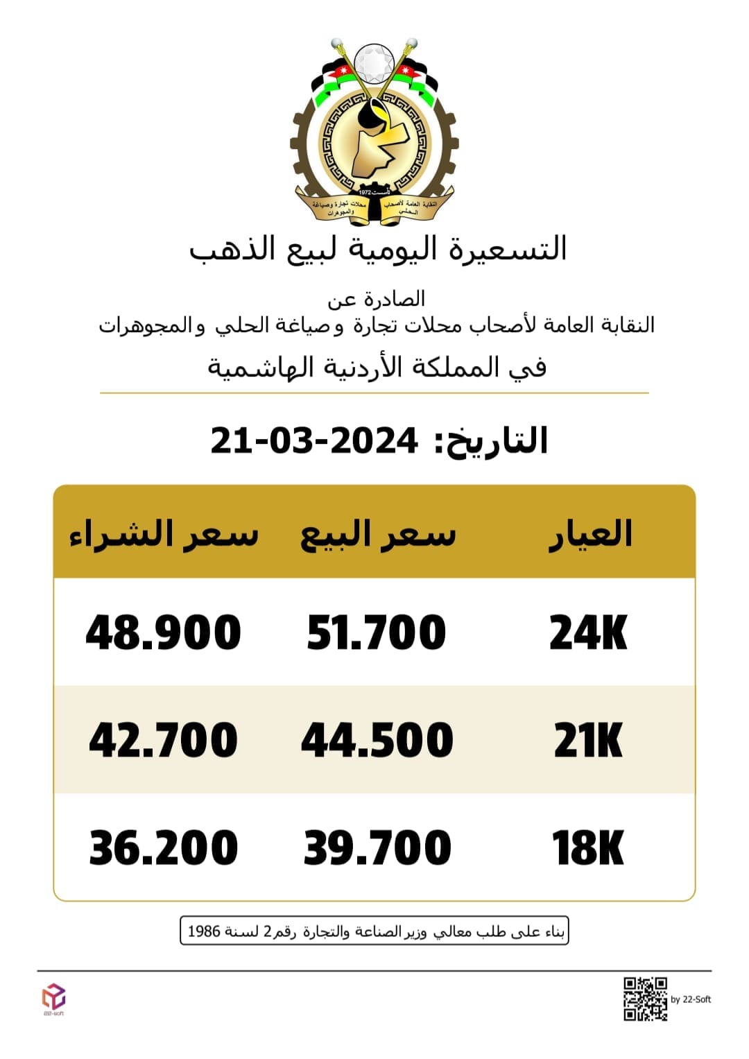 ارتفاع كبير ولافت على أسعار الذهب في الأردن الخميس: 44.5 دينارا