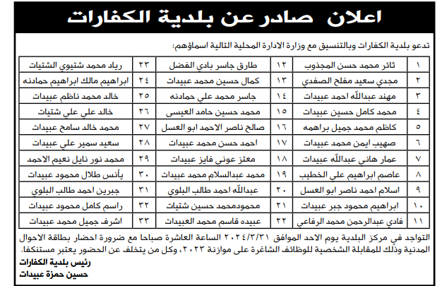 وظائف شاغرة ومدعوون للتعيين- تفاصيل