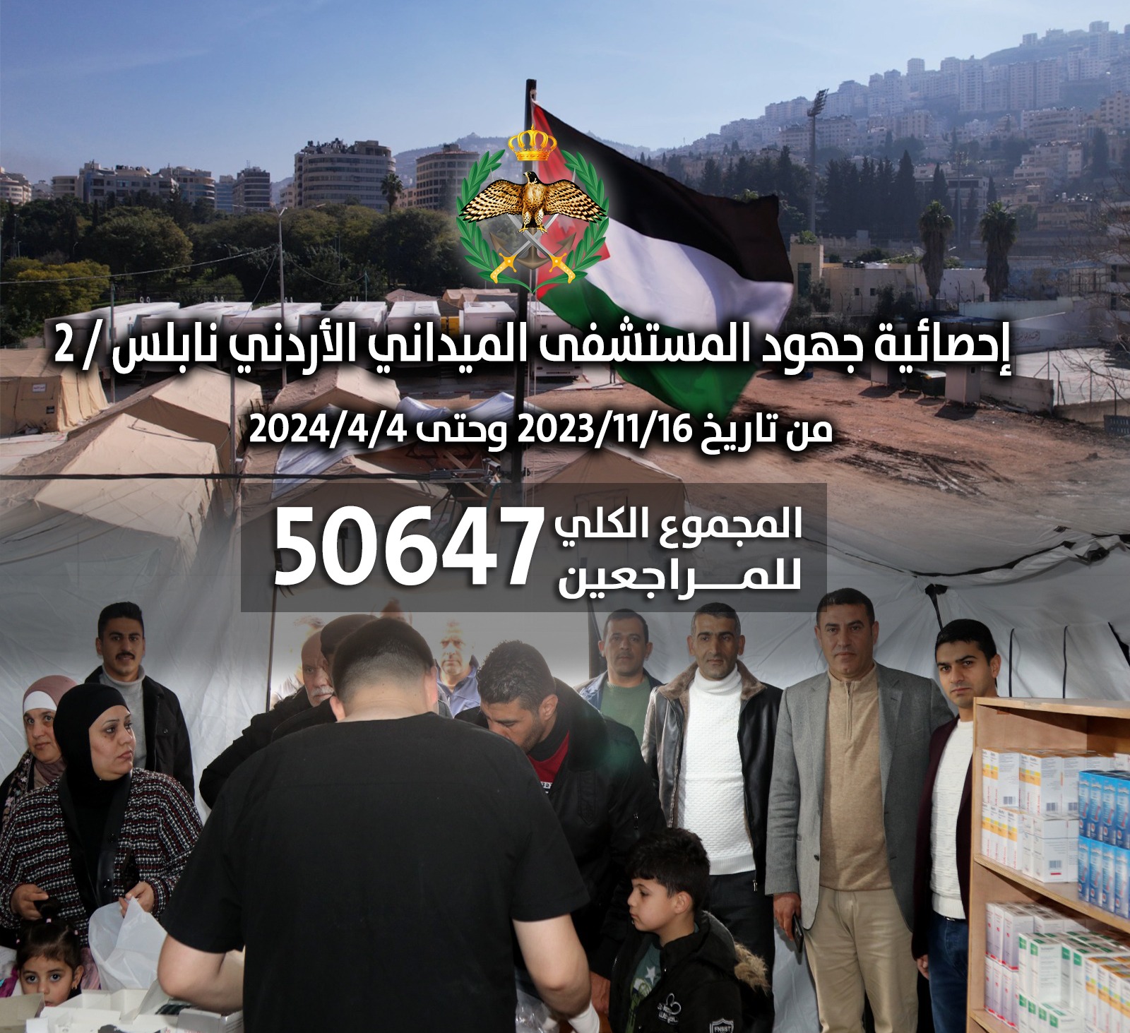 إحصائية لجهود المستشفيات الميدانية الأردنية في مساندة الأشقاء الفلسطينيين