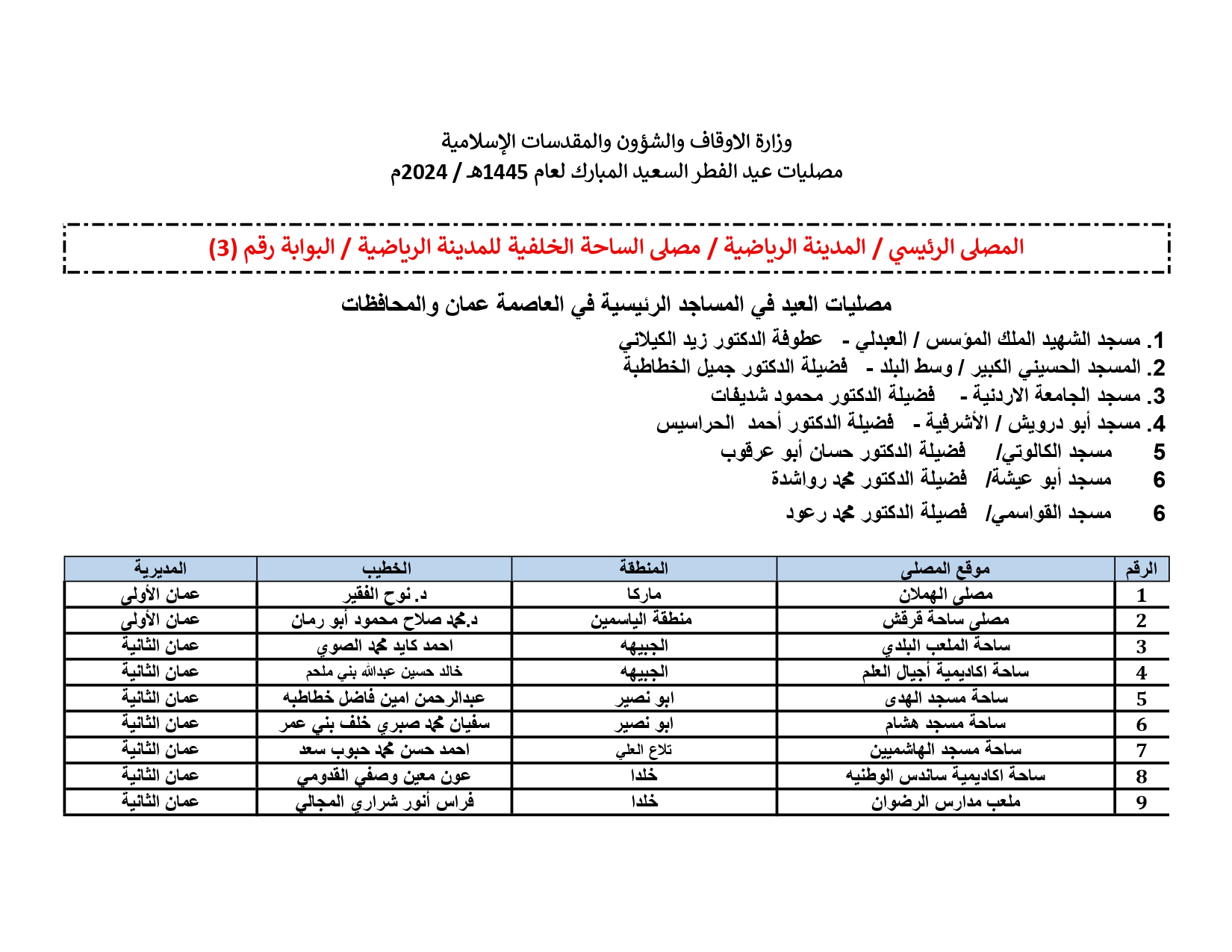  الاوقاف تعلن مصليات العيد واسماء الخطباء