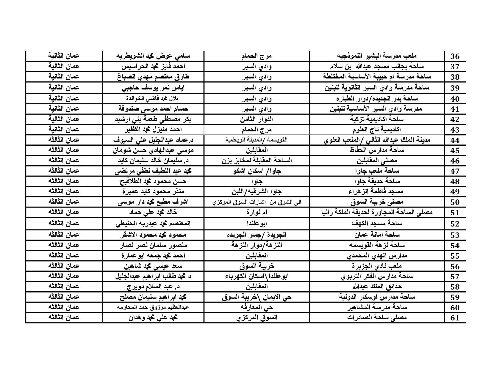  الاوقاف تعلن مصليات العيد واسماء الخطباء