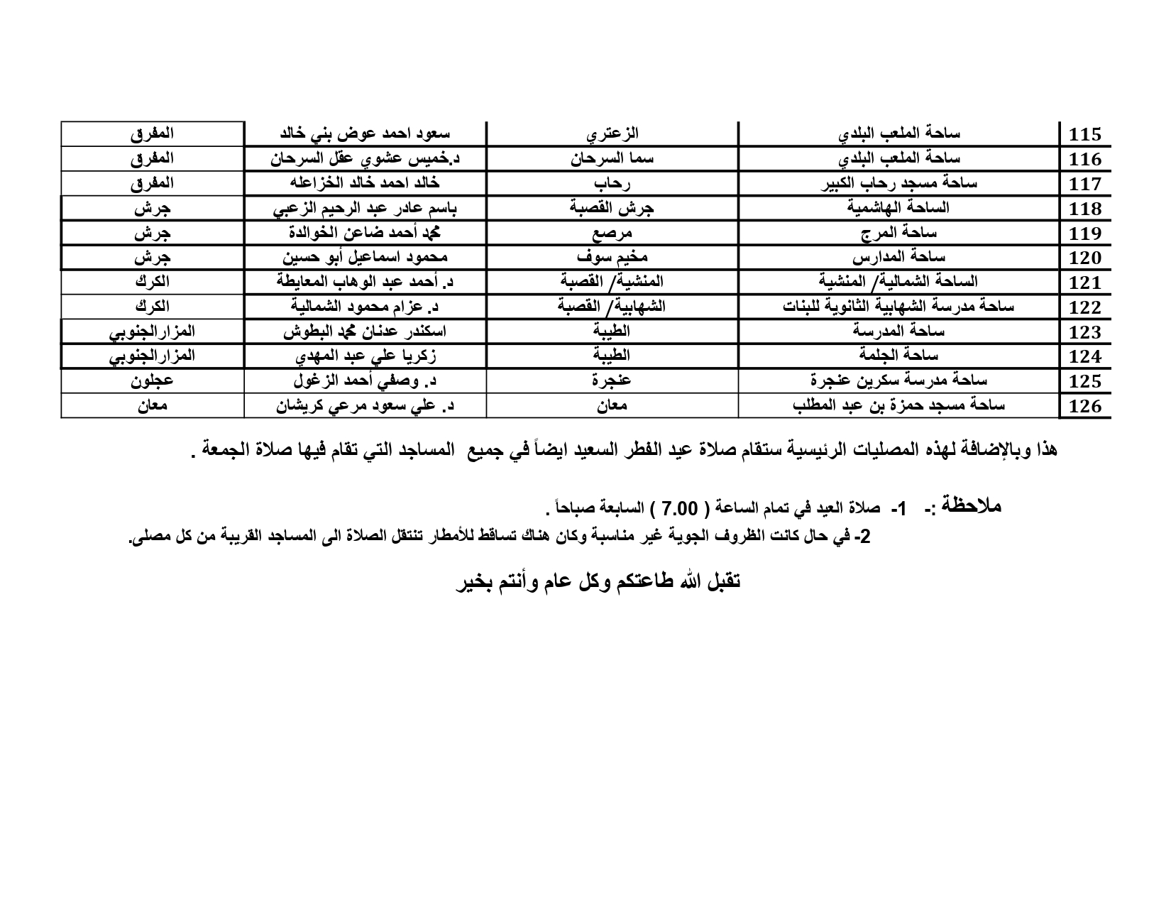  الاوقاف تعلن مصليات العيد واسماء الخطباء