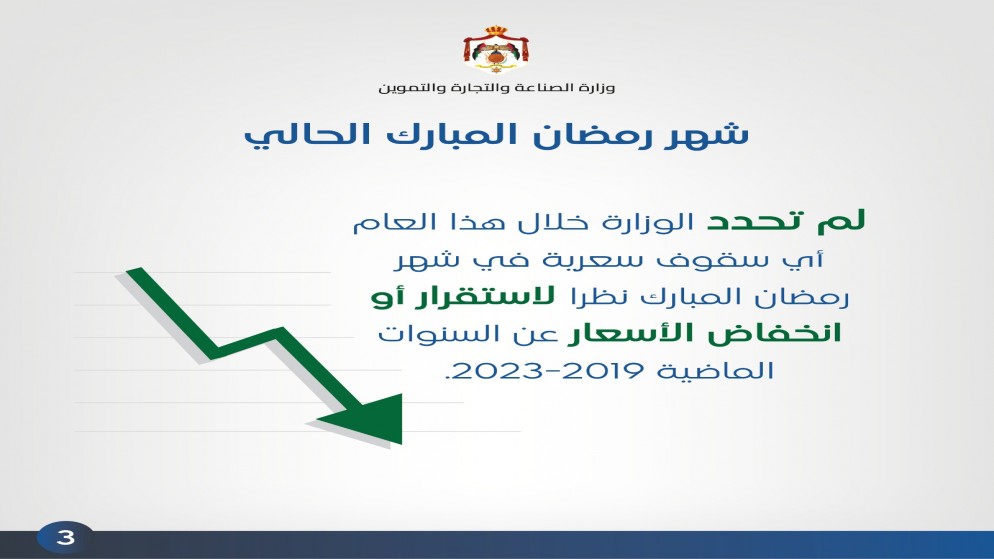 وزارة الصناعة: لم نحدد أي سقوف سعرية على السلع خلال رمضان الحالي