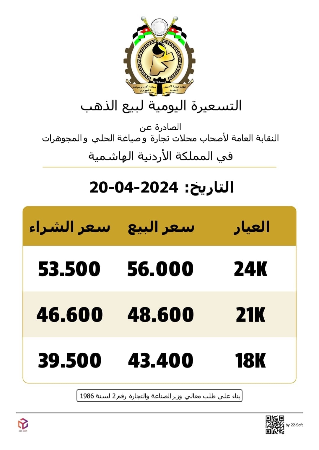 أسعار غير مسبوقة للذهب في الأردن