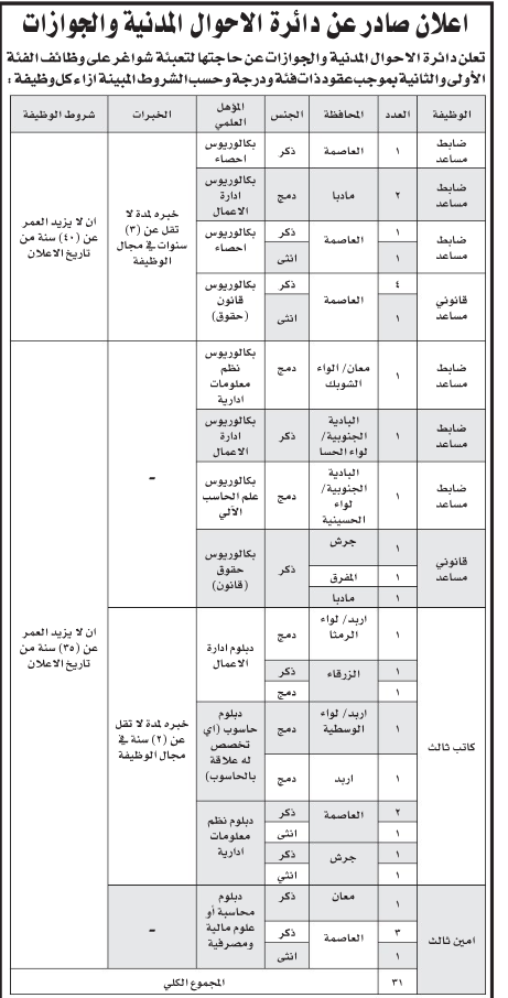 عاجل وظائف حكومية ومدعوون للاختبار التنافسي - اسماء