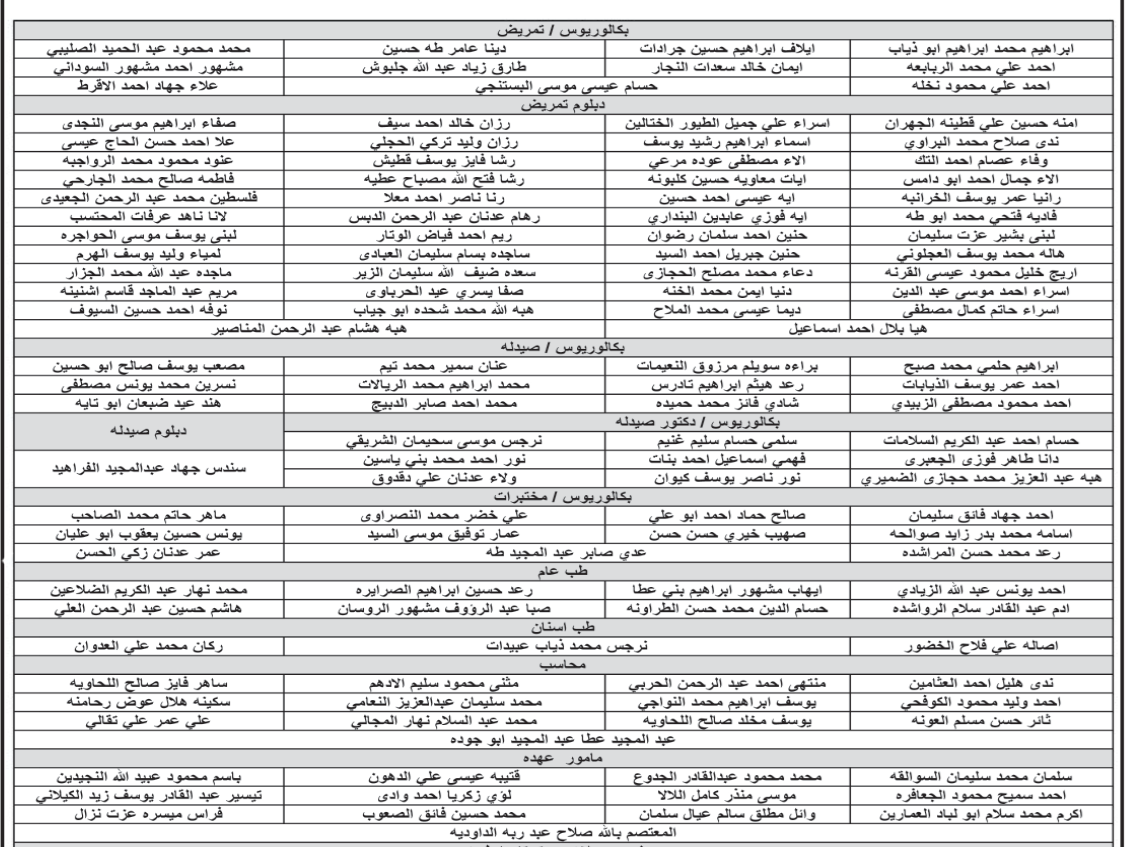 مدعوون للتعيين في وزارة الصحة - أسماء