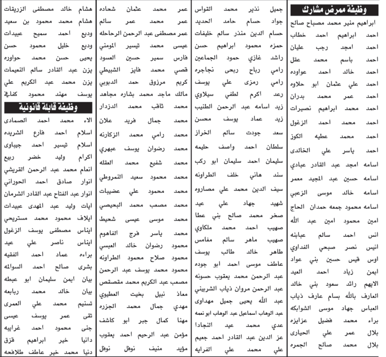 دعوة آلاف المرشحين للتعيين للامتحان التنافسي.. والاعلان عن عدة وظائف شاغرة - اسماء