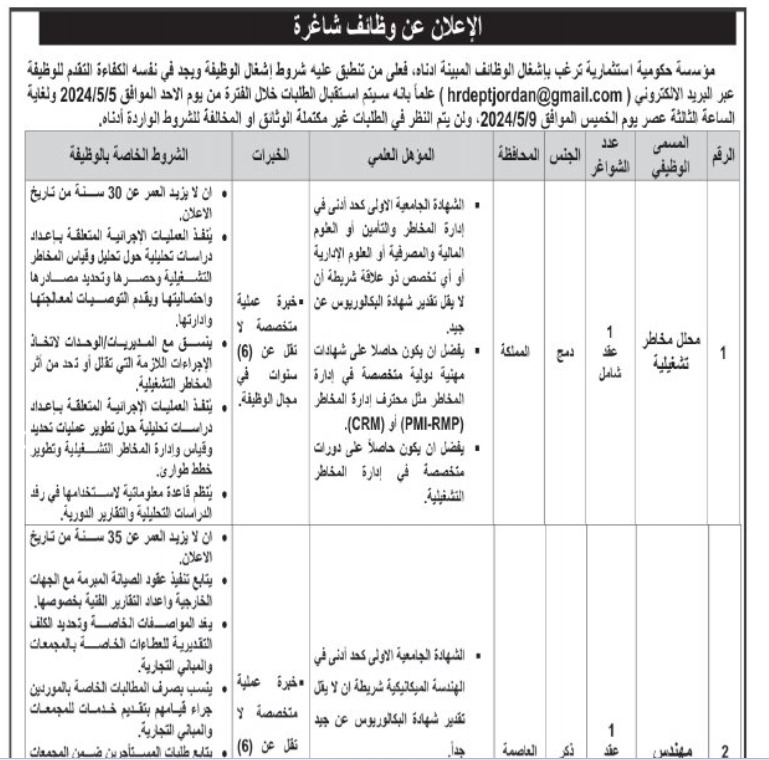 دعوة آلاف المرشحين للتعيين للامتحان التنافسي.. والاعلان عن عدة وظائف شاغرة - اسماء