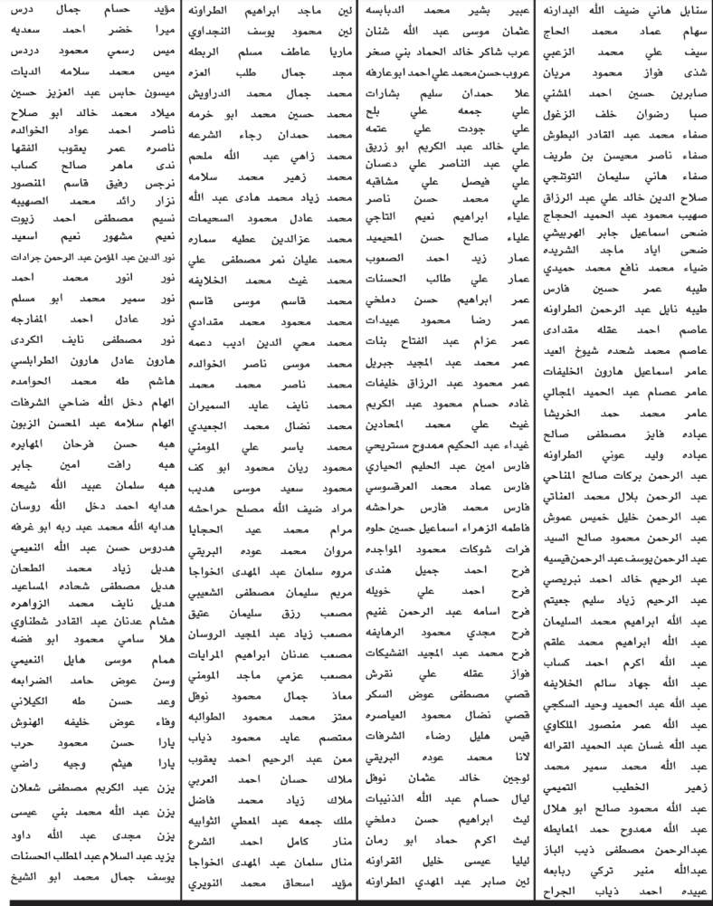 دعوة آلاف المرشحين للتعيين للامتحان التنافسي.. والاعلان عن عدة وظائف شاغرة - اسماء