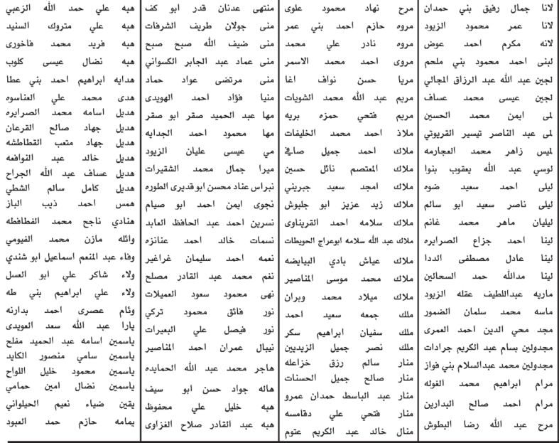 دعوة آلاف المرشحين للتعيين للامتحان التنافسي.. والاعلان عن عدة وظائف شاغرة - اسماء