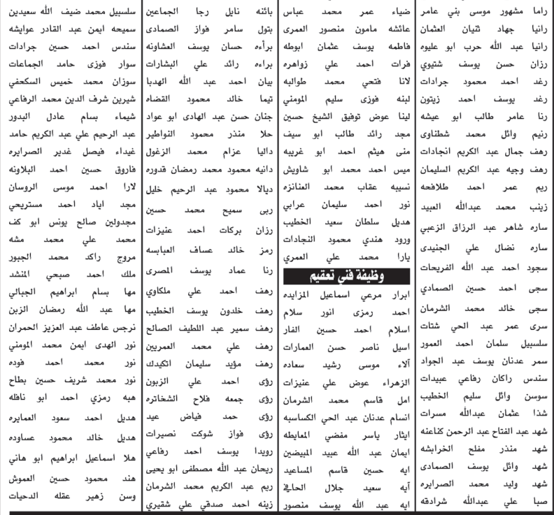 دعوة آلاف المرشحين للتعيين للامتحان التنافسي.. والاعلان عن عدة وظائف شاغرة - اسماء