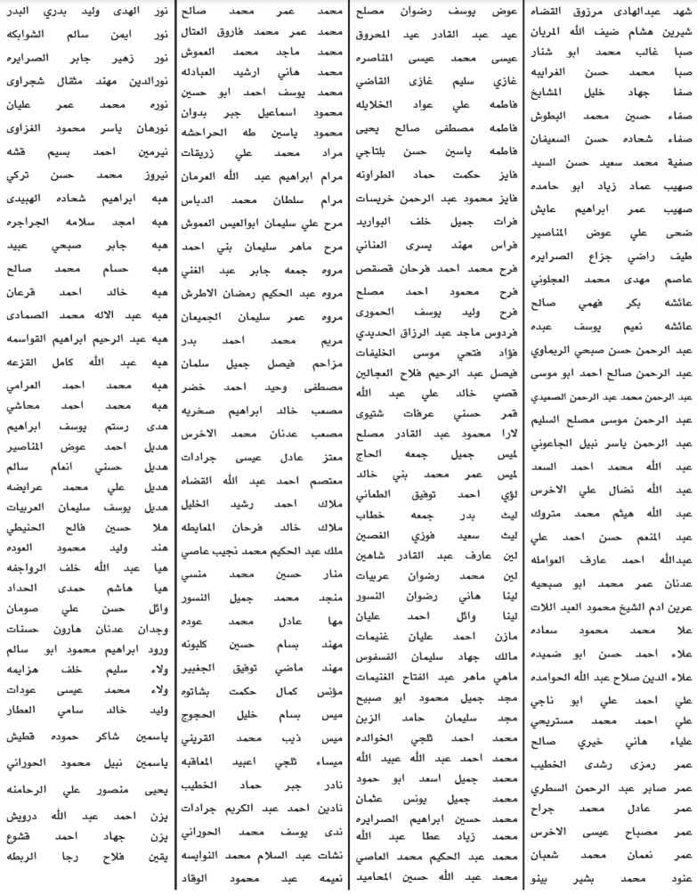 دعوة آلاف المرشحين للتعيين للامتحان التنافسي.. والاعلان عن عدة وظائف شاغرة - اسماء