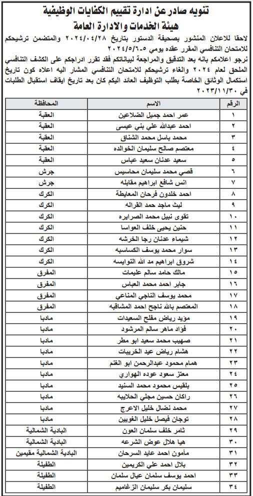 دعوة آلاف المرشحين للتعيين للامتحان التنافسي.. والاعلان عن عدة وظائف شاغرة - اسماء