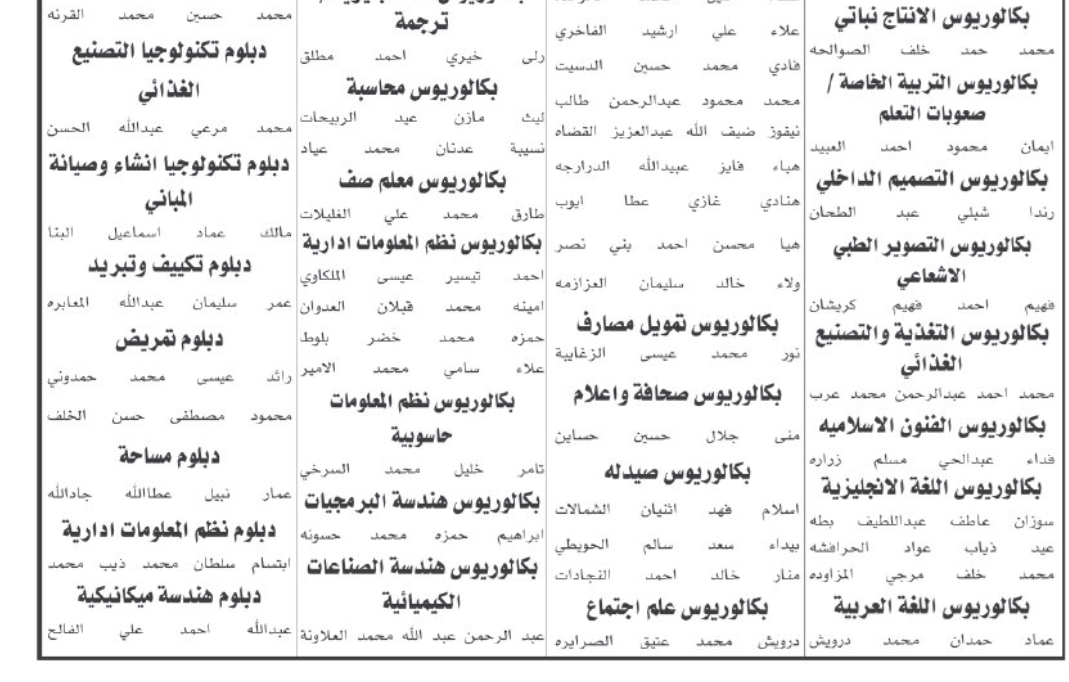   وظائف شاغرة ومدعوون للتعيين في عدة تخصصات ومؤسسات رسمية - اسماء وتفاصيل