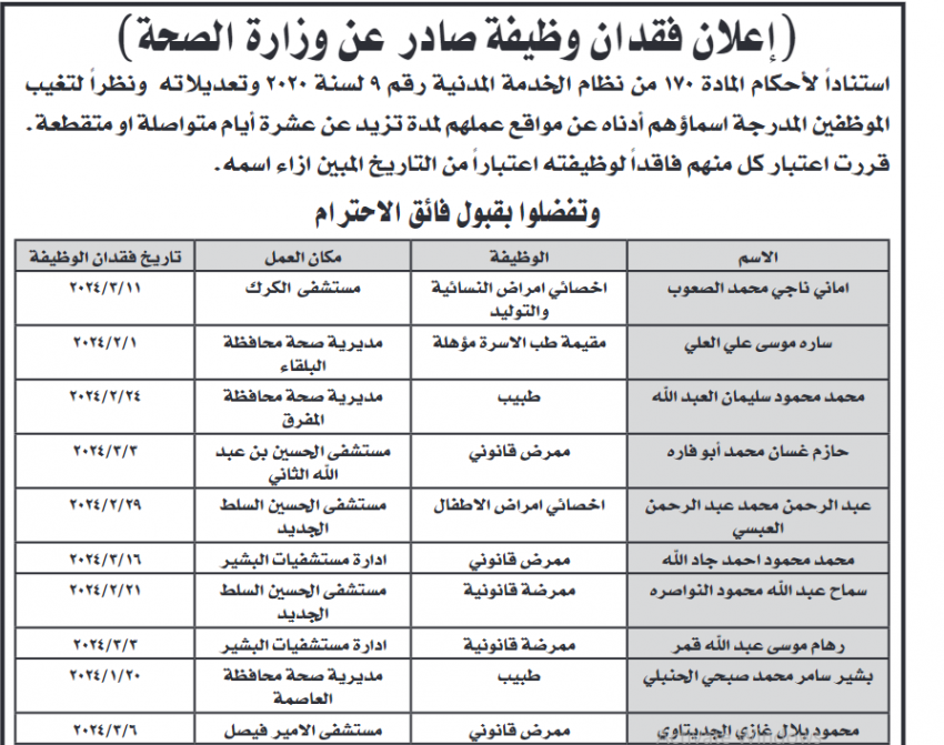 فاقدون لوظائفهم في الصحة بسبب التغيب (اسماء)