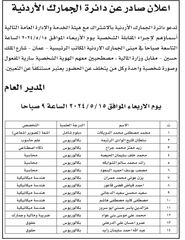 مدعوون لإجراء المقابلات الشخصية - اسماء