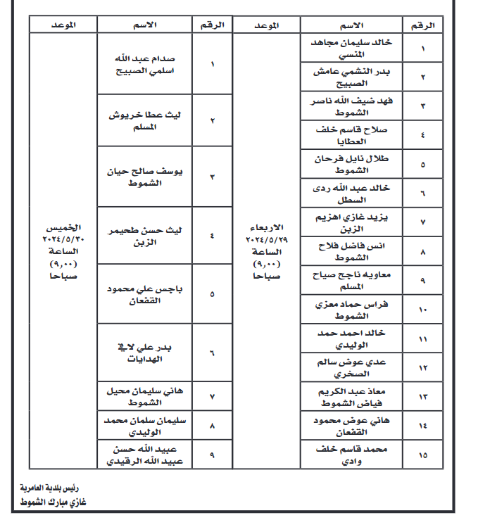 وظائف شاغرة ومدعوون للتعيين في عدة مؤسسات رسمية وخاصة - اسماء وتفاصيل