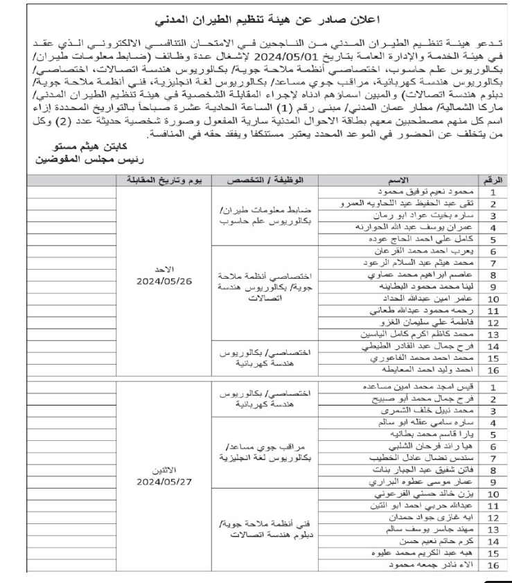 وظائف شاغرة ومدعوون للتعيين في عدة مؤسسات رسمية وخاصة - اسماء وتفاصيل