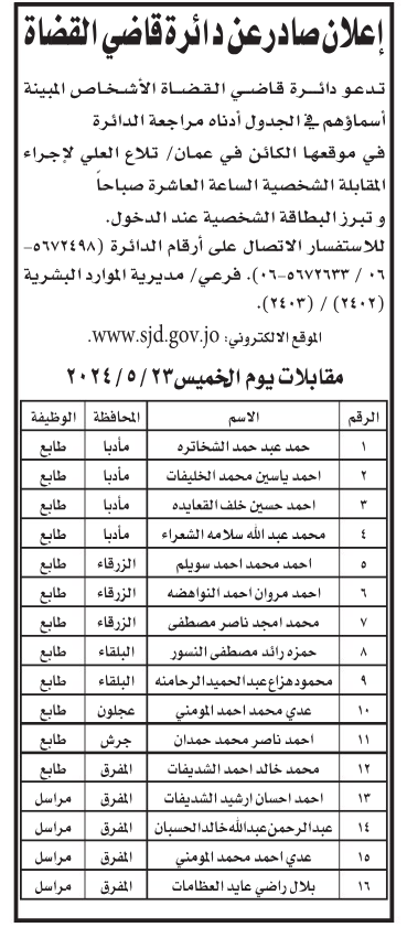 وظائف شاغرة ومدعوون للتعيين في عدة مؤسسات رسمية وخاصة - اسماء وتفاصيل