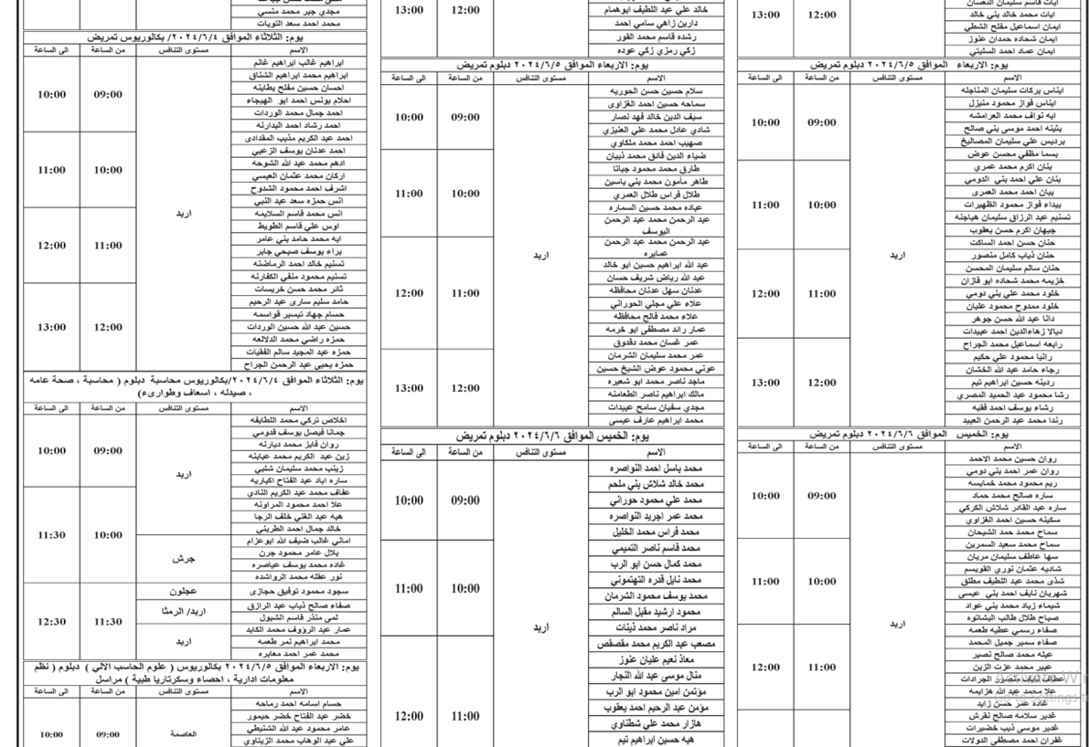   الصحة تدعو دفعة كبيرة لإجراء المقابلات الشخصية - اسماء