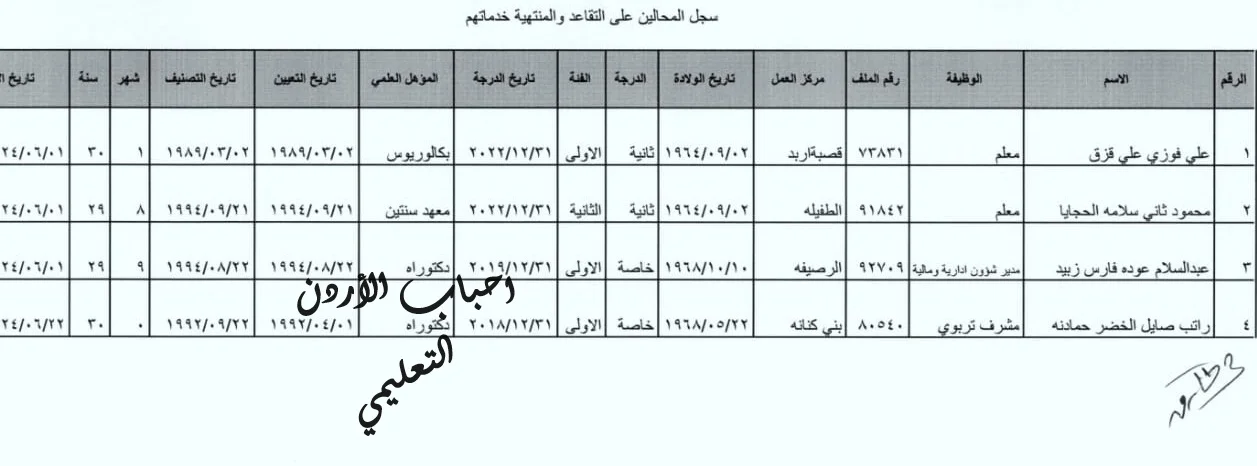  تشكيلات إدارية وإحالات على التقاعد في التربية (أسماء)