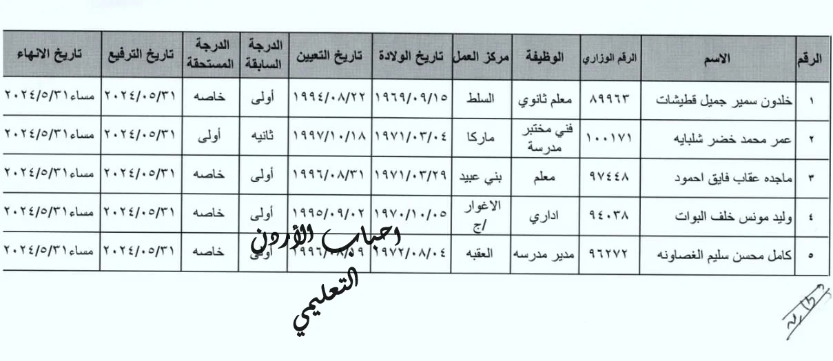  تشكيلات إدارية وإحالات على التقاعد في التربية (أسماء)