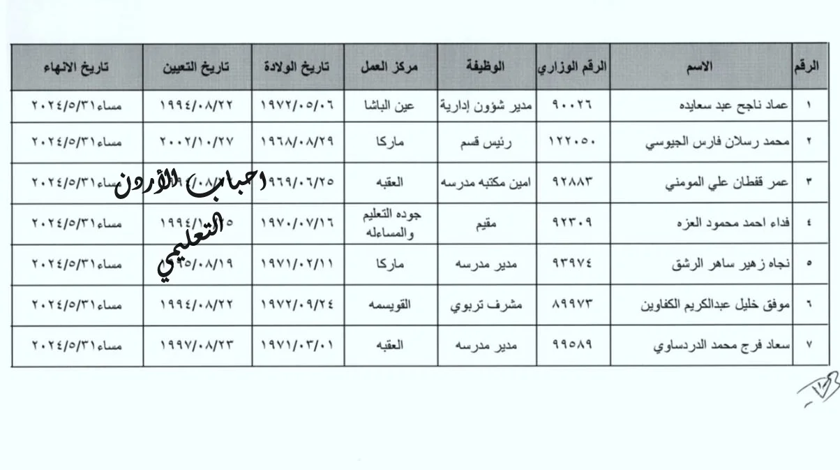  تشكيلات إدارية وإحالات على التقاعد في التربية (أسماء)