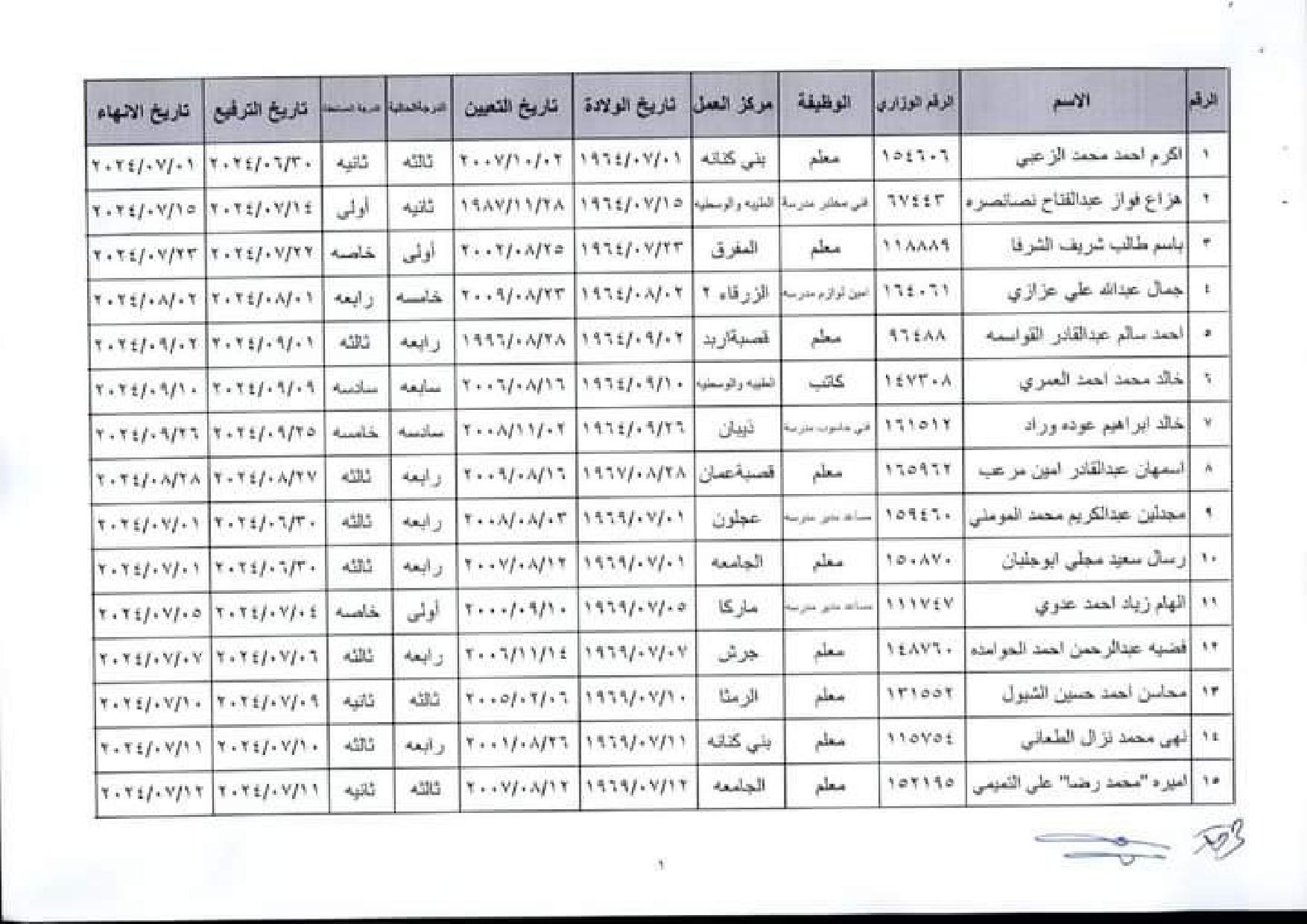 إنهاء خدمات في وزارة التربية والتعليم اسماء