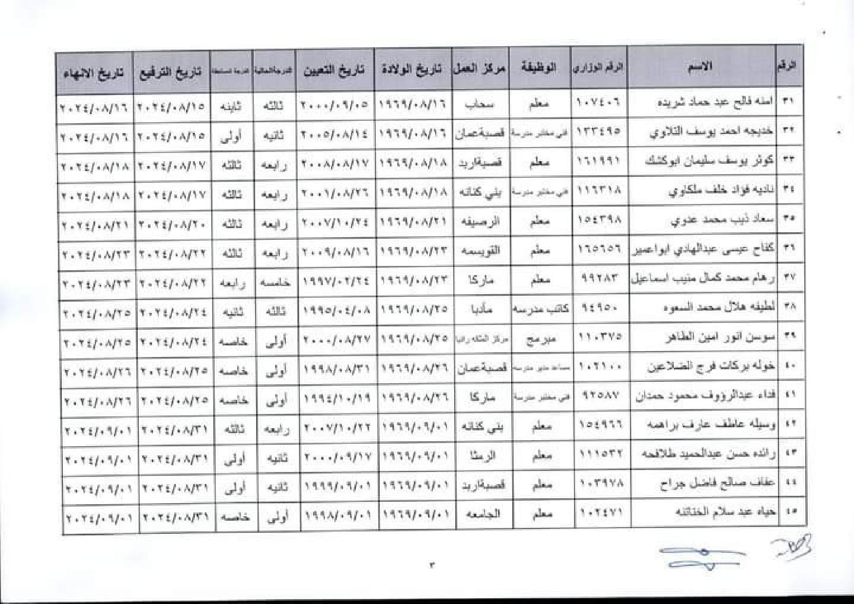 إنهاء خدمات في وزارة التربية والتعليم اسماء