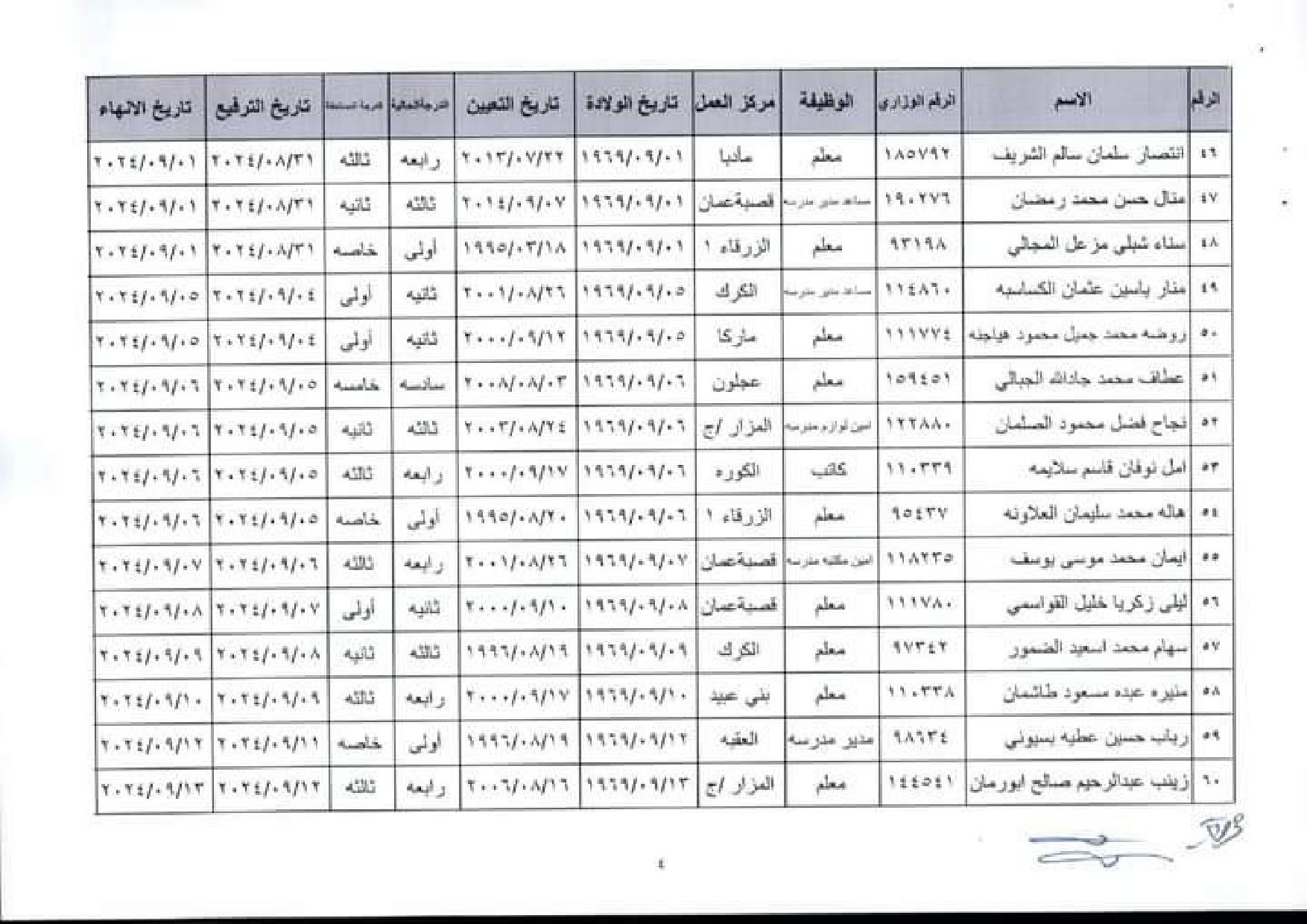 إنهاء خدمات في وزارة التربية والتعليم اسماء