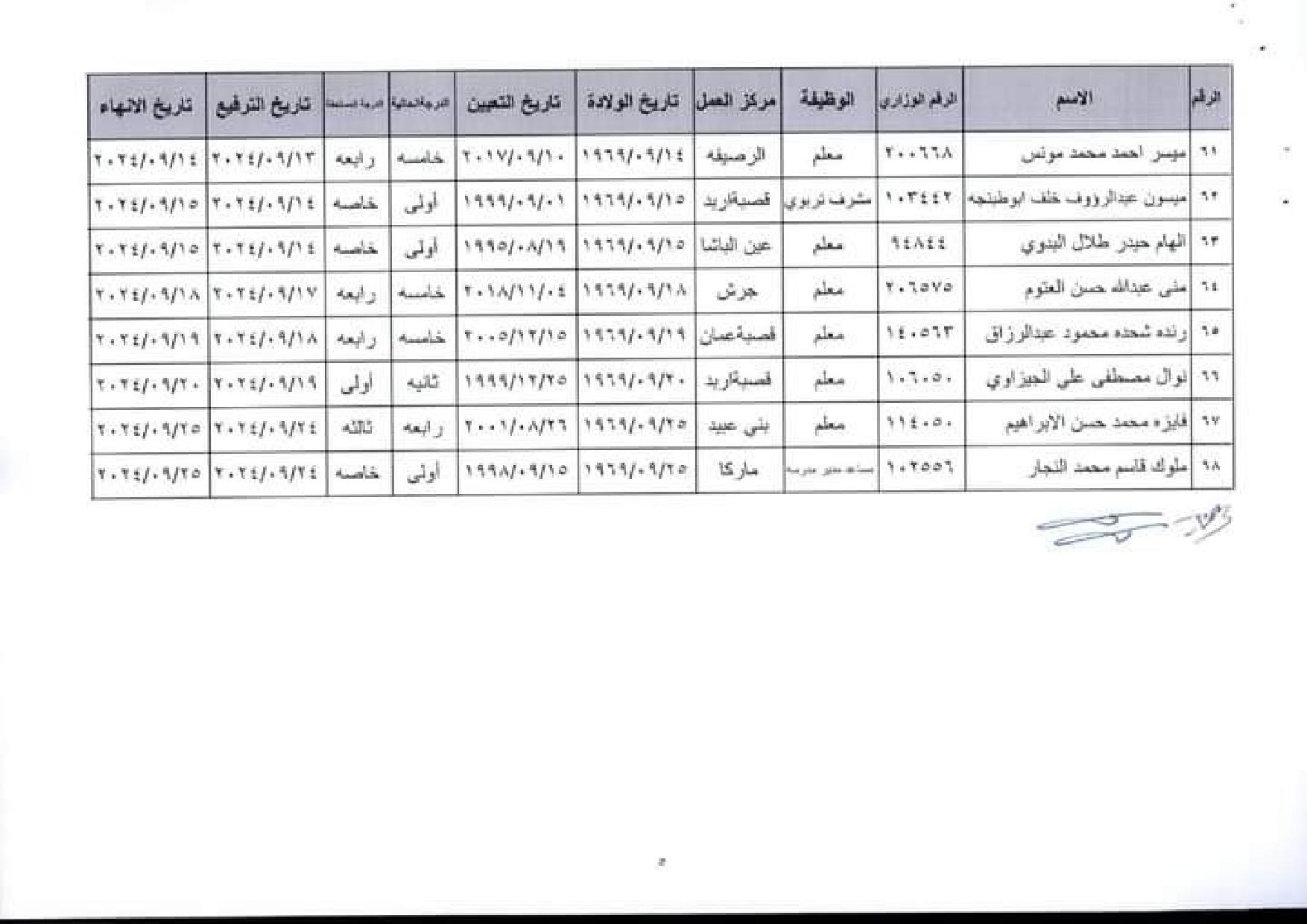 إنهاء خدمات في وزارة التربية والتعليم اسماء