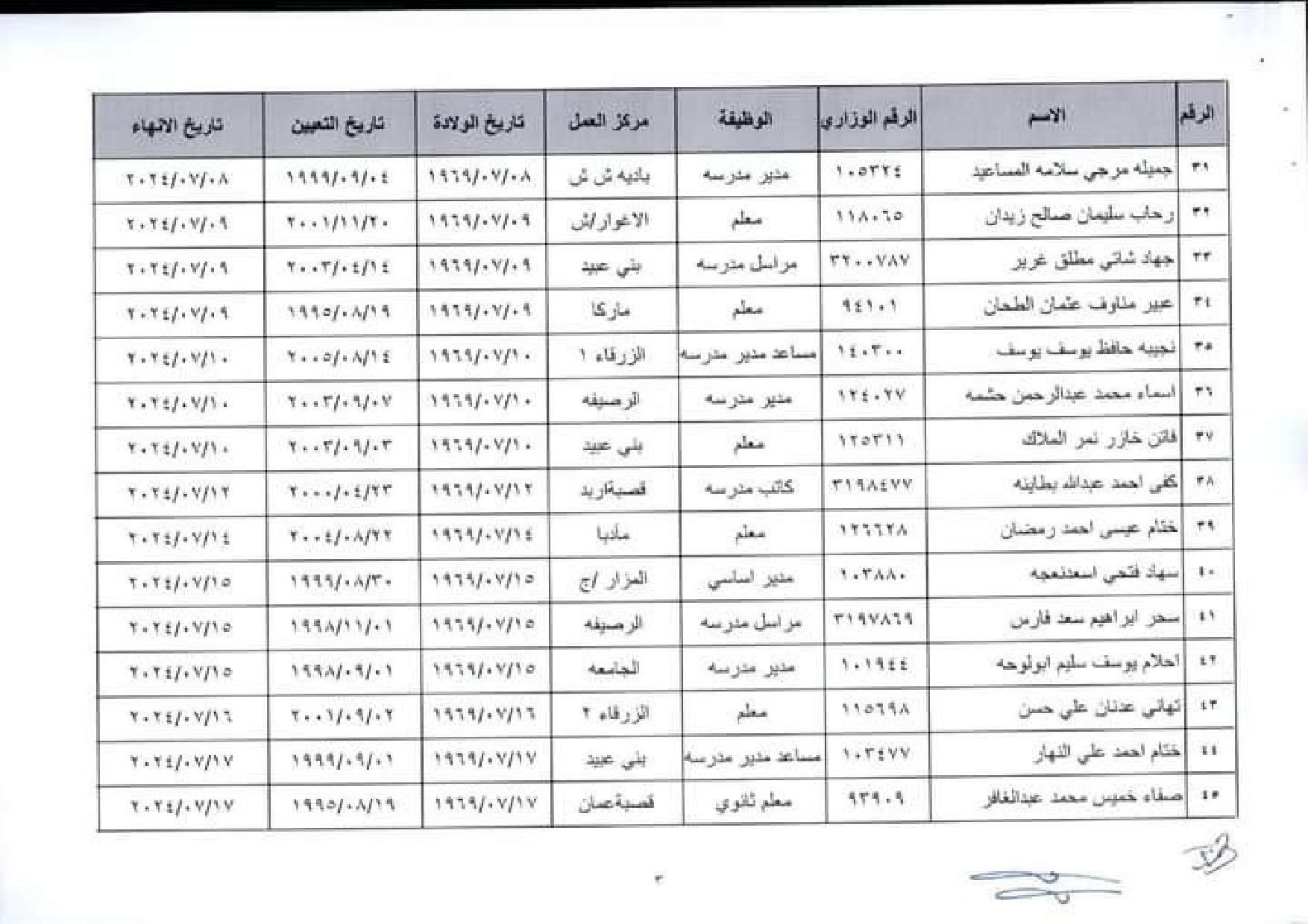 إنهاء خدمات في وزارة التربية والتعليم اسماء