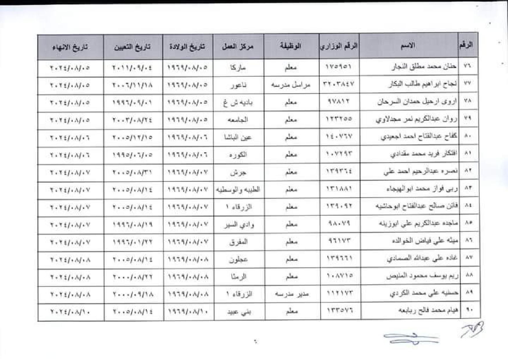 إنهاء خدمات في وزارة التربية والتعليم اسماء