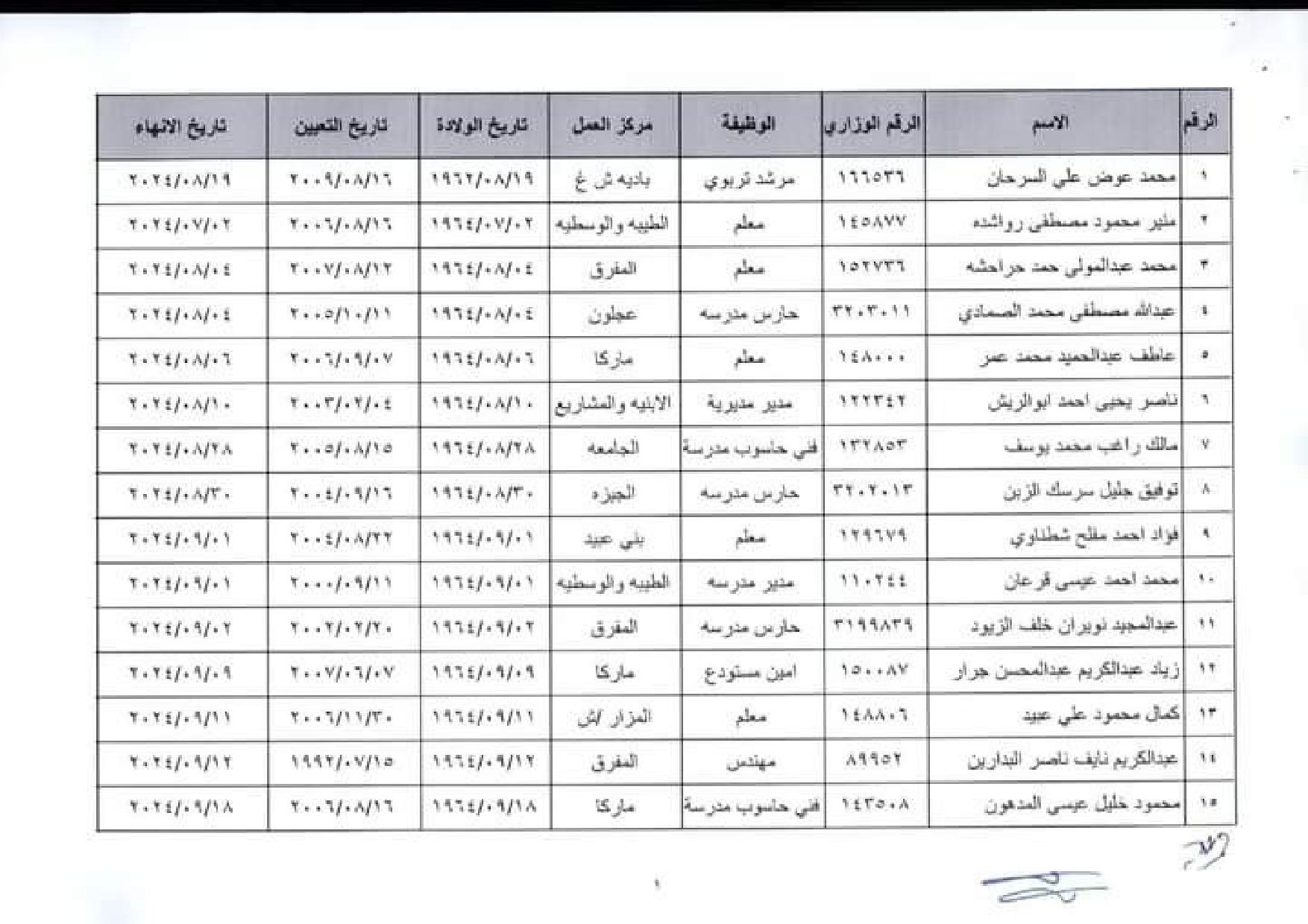 إنهاء خدمات في وزارة التربية والتعليم اسماء