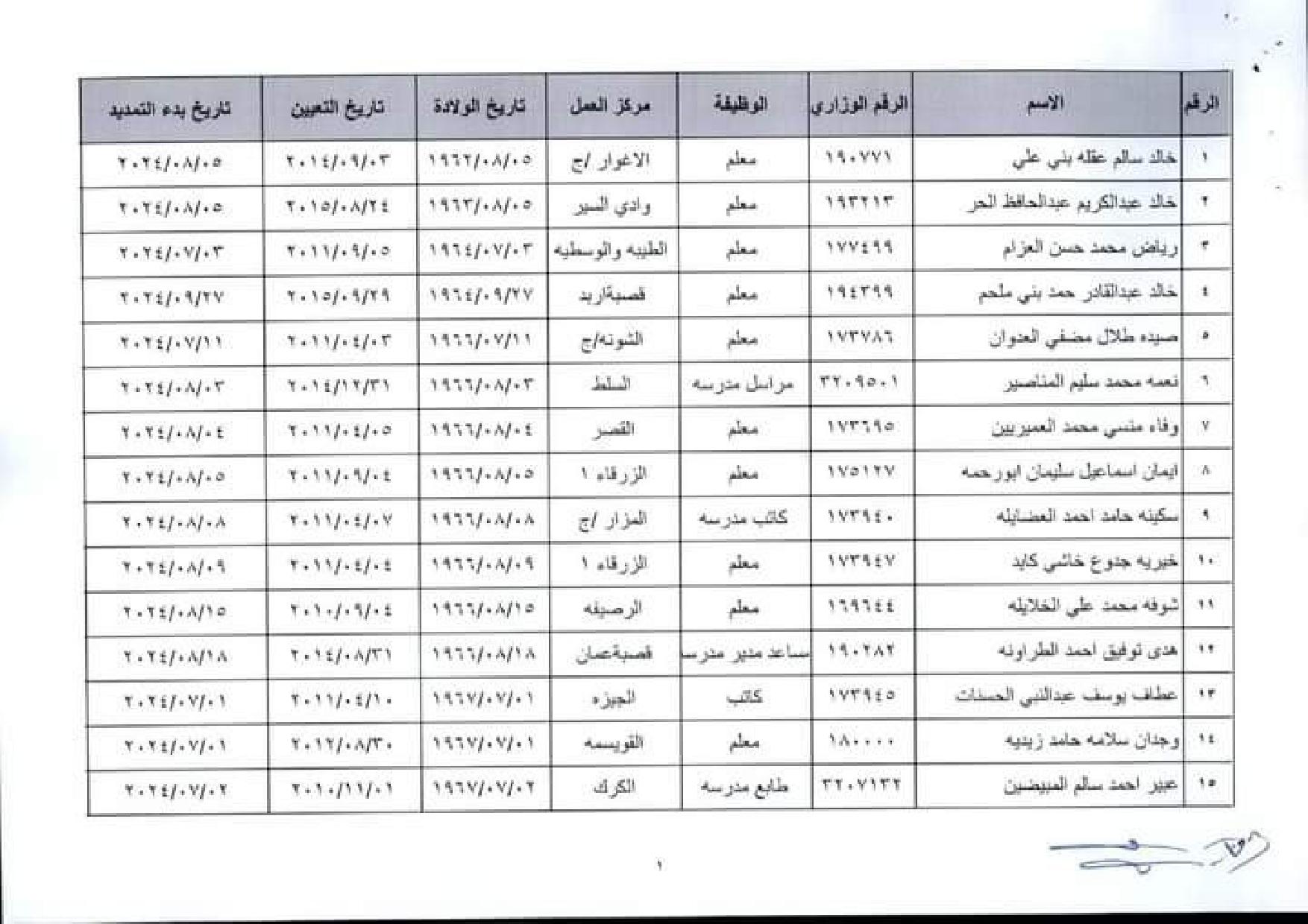 إنهاء خدمات في وزارة التربية والتعليم اسماء