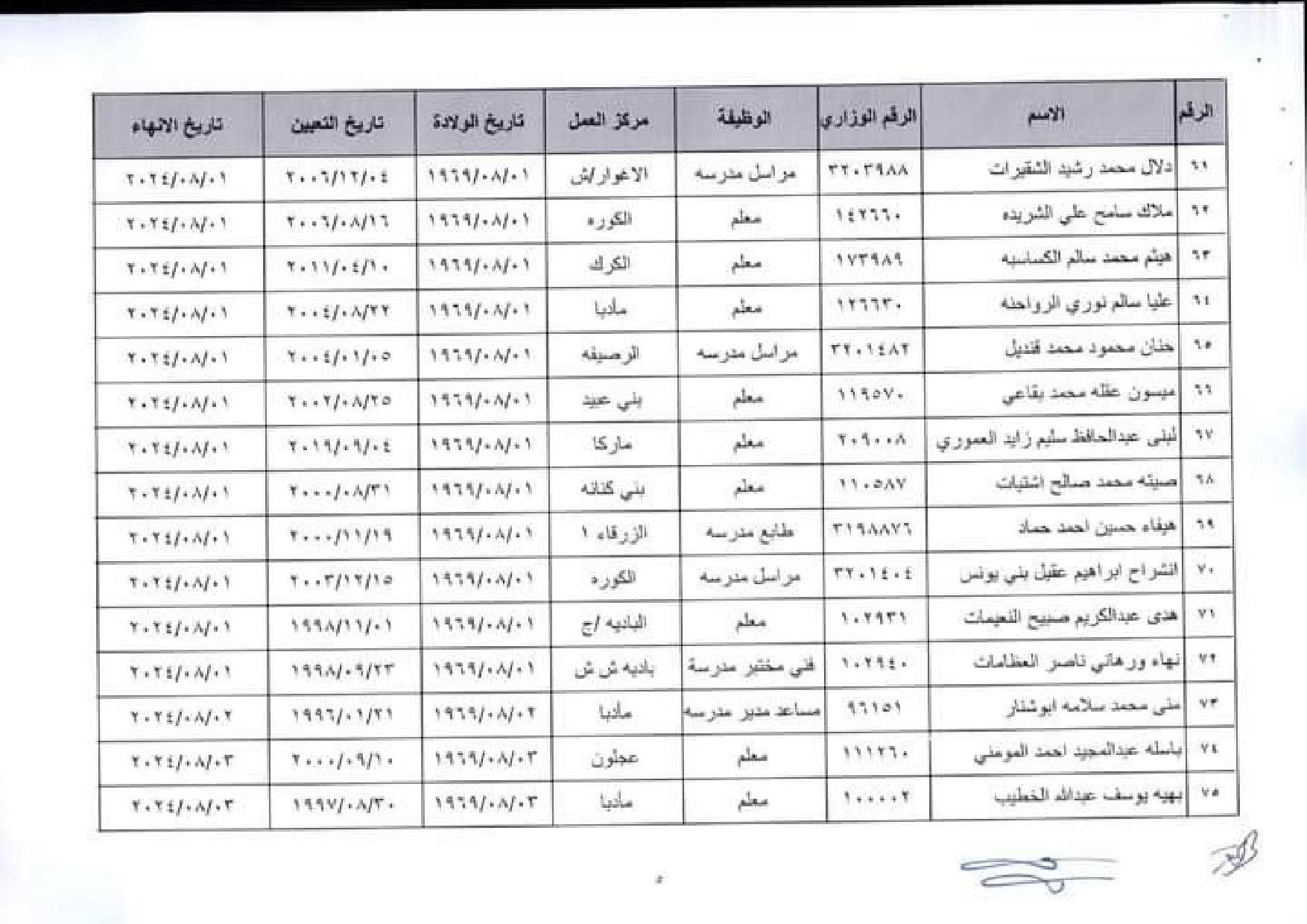 إنهاء خدمات في وزارة التربية والتعليم اسماء