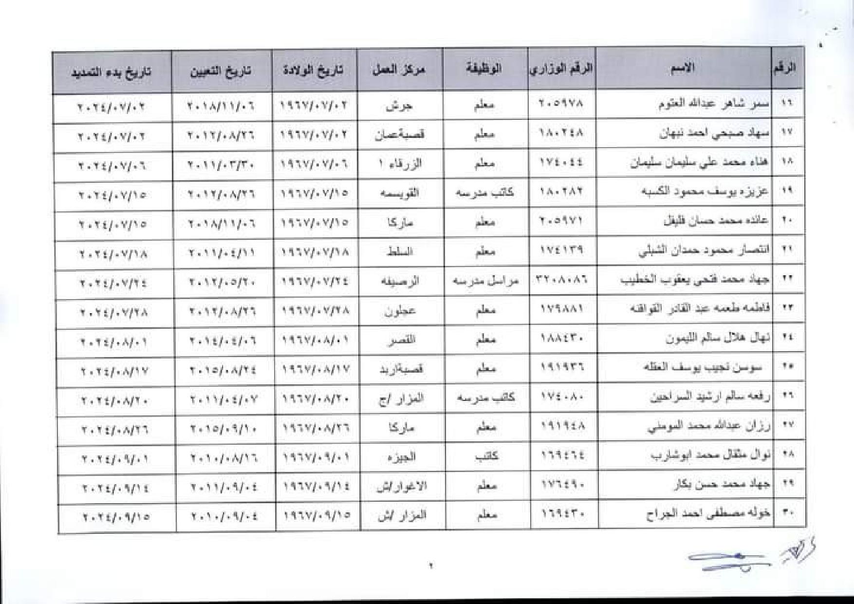 إنهاء خدمات في وزارة التربية والتعليم اسماء