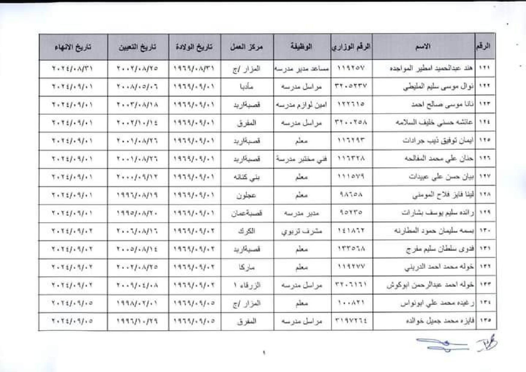 إنهاء خدمات في وزارة التربية والتعليم اسماء