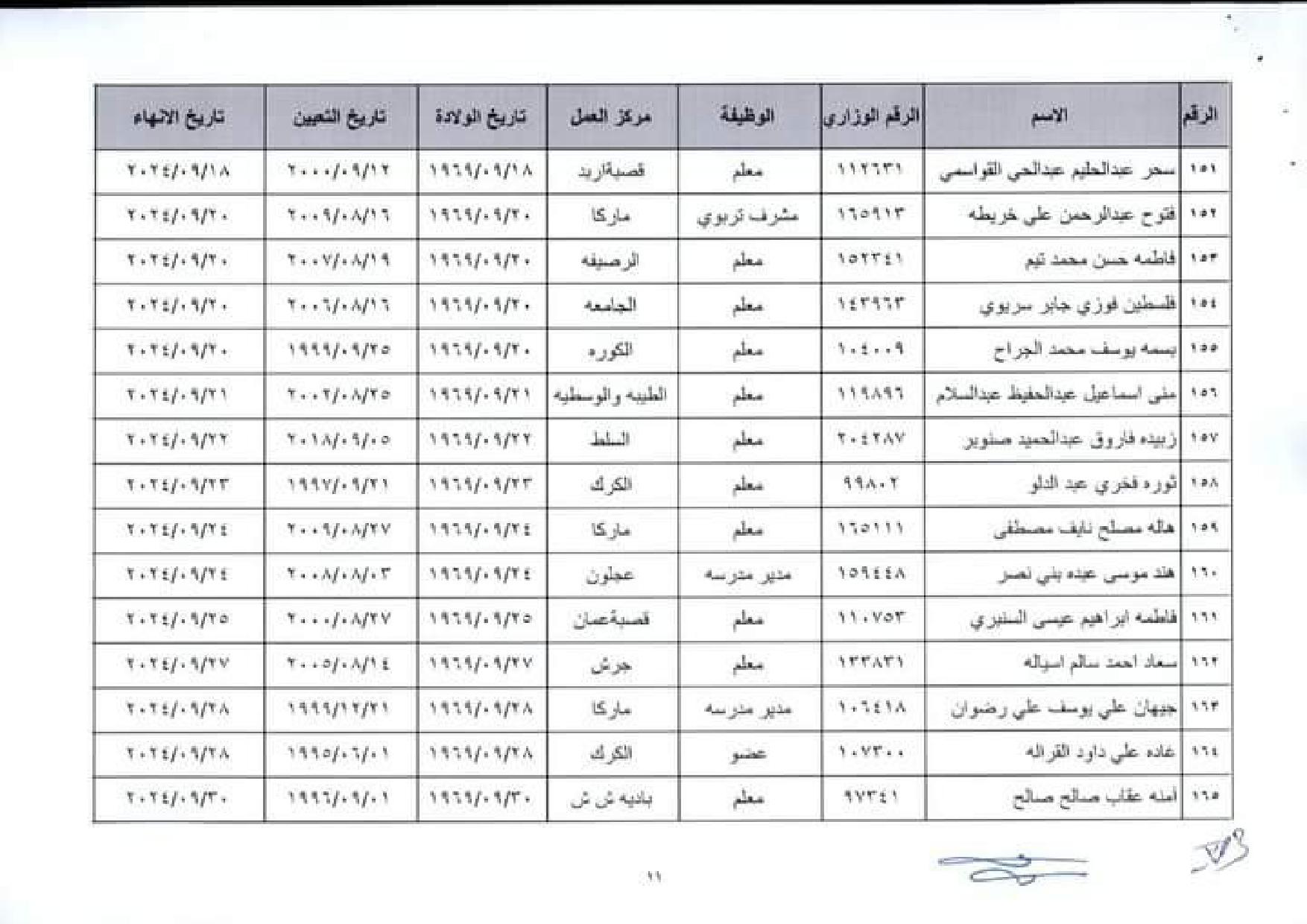 إنهاء خدمات في وزارة التربية والتعليم اسماء