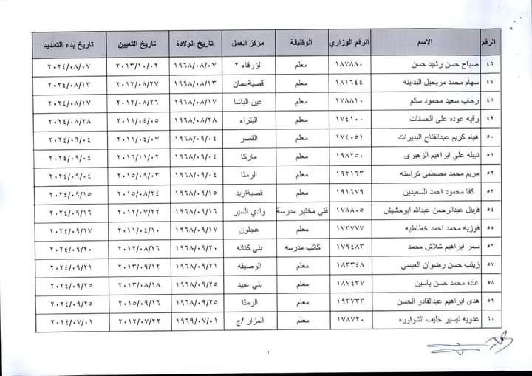 إنهاء خدمات في وزارة التربية والتعليم اسماء