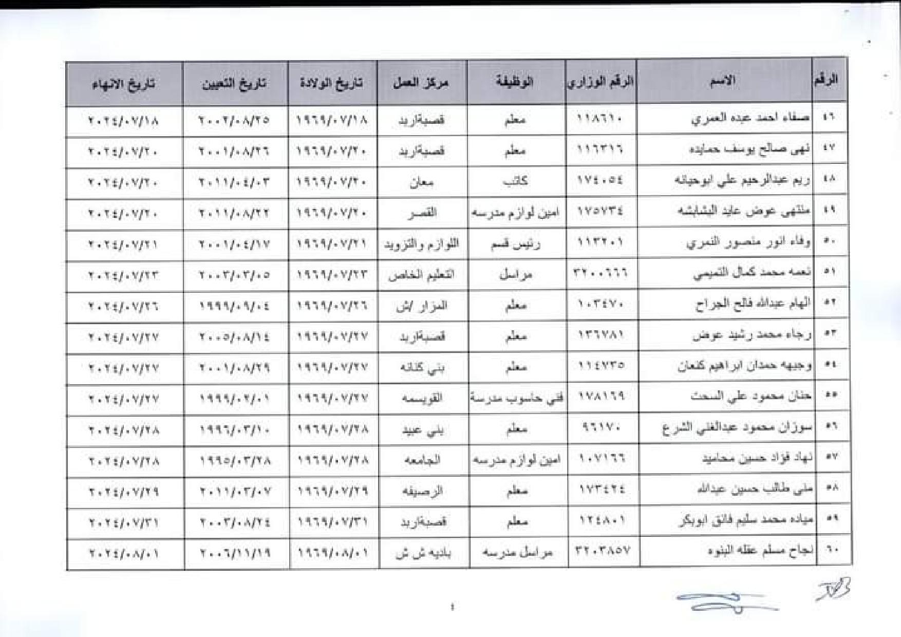 إنهاء خدمات في وزارة التربية والتعليم اسماء