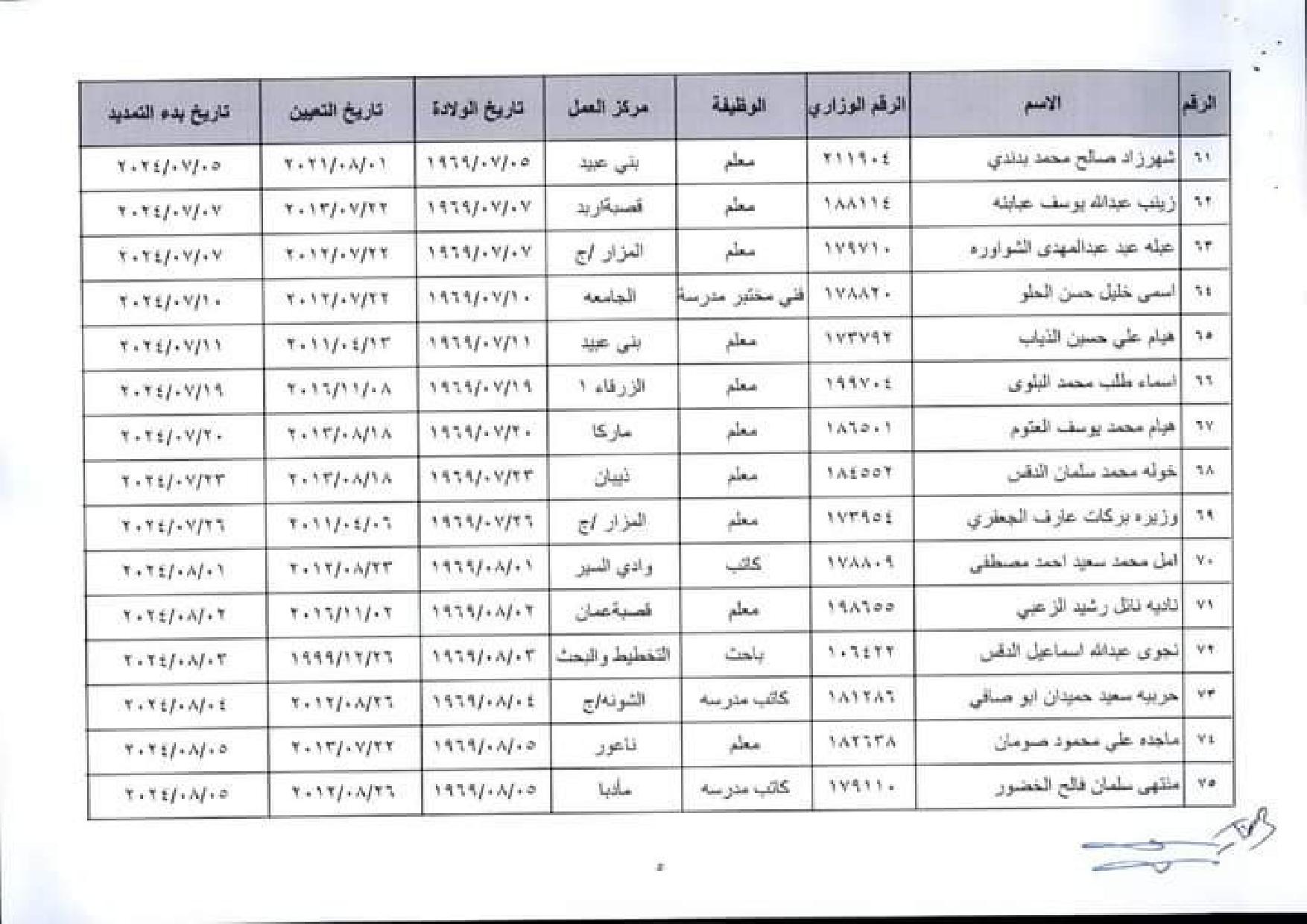 إنهاء خدمات في وزارة التربية والتعليم اسماء