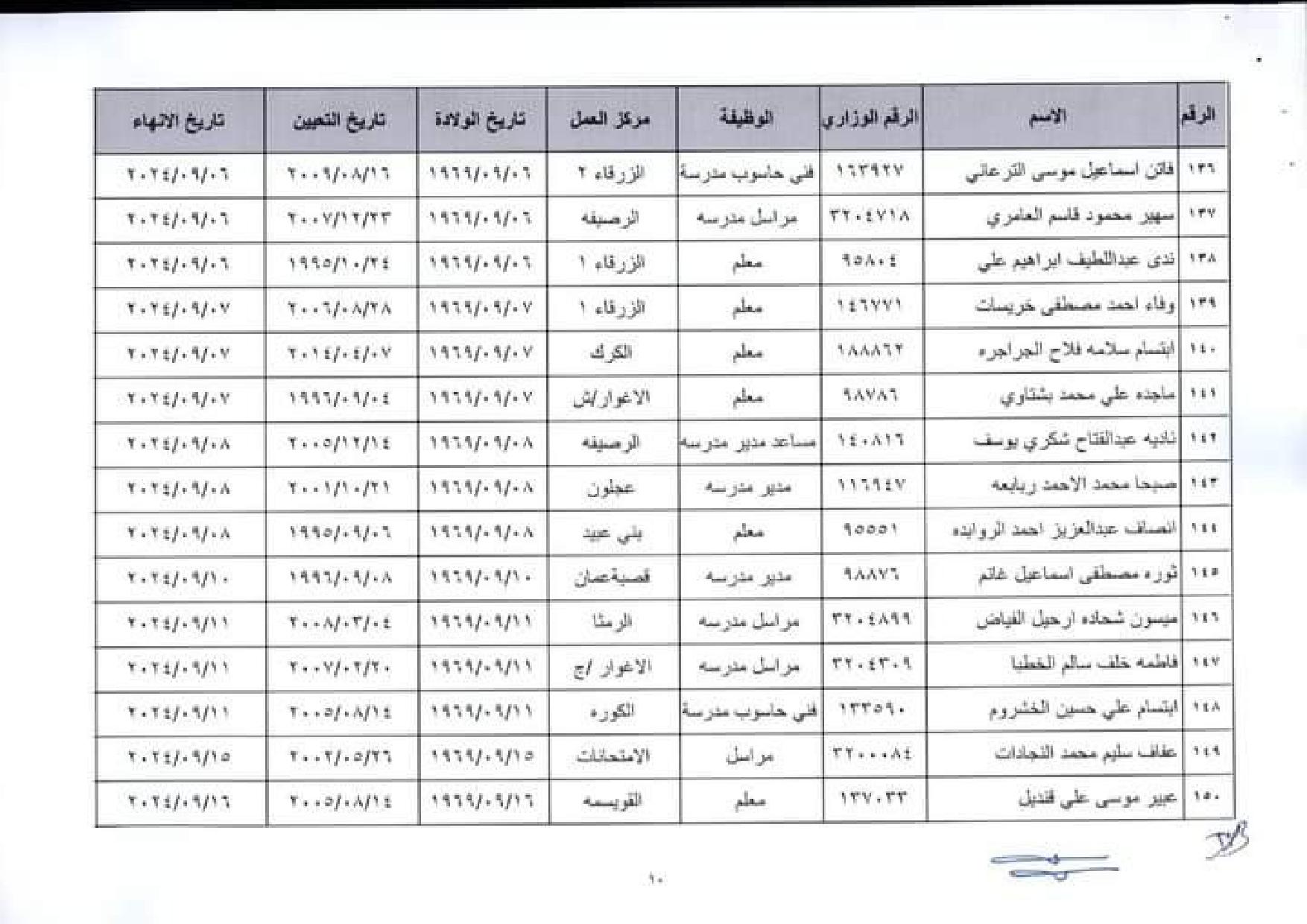 إنهاء خدمات في وزارة التربية والتعليم اسماء