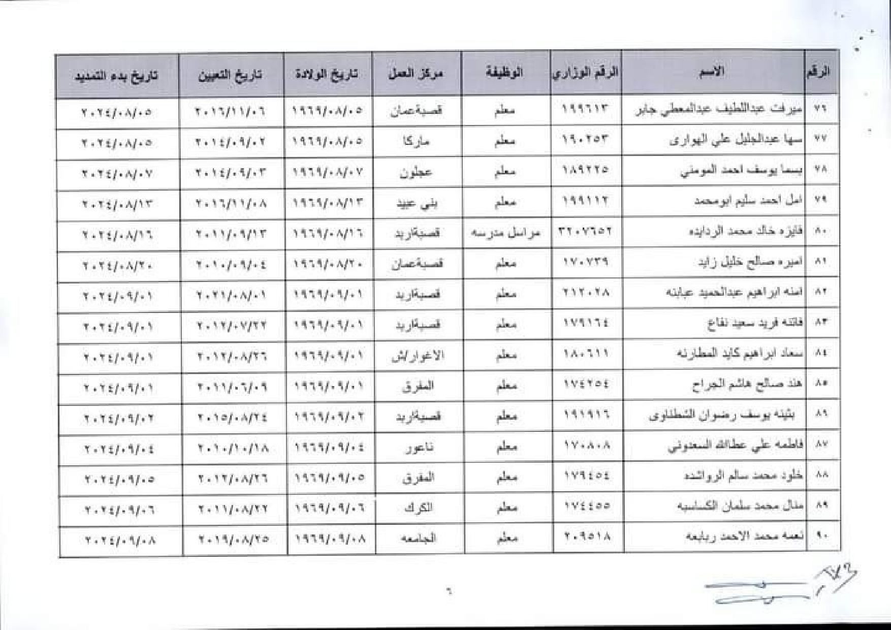 إنهاء خدمات في وزارة التربية والتعليم اسماء