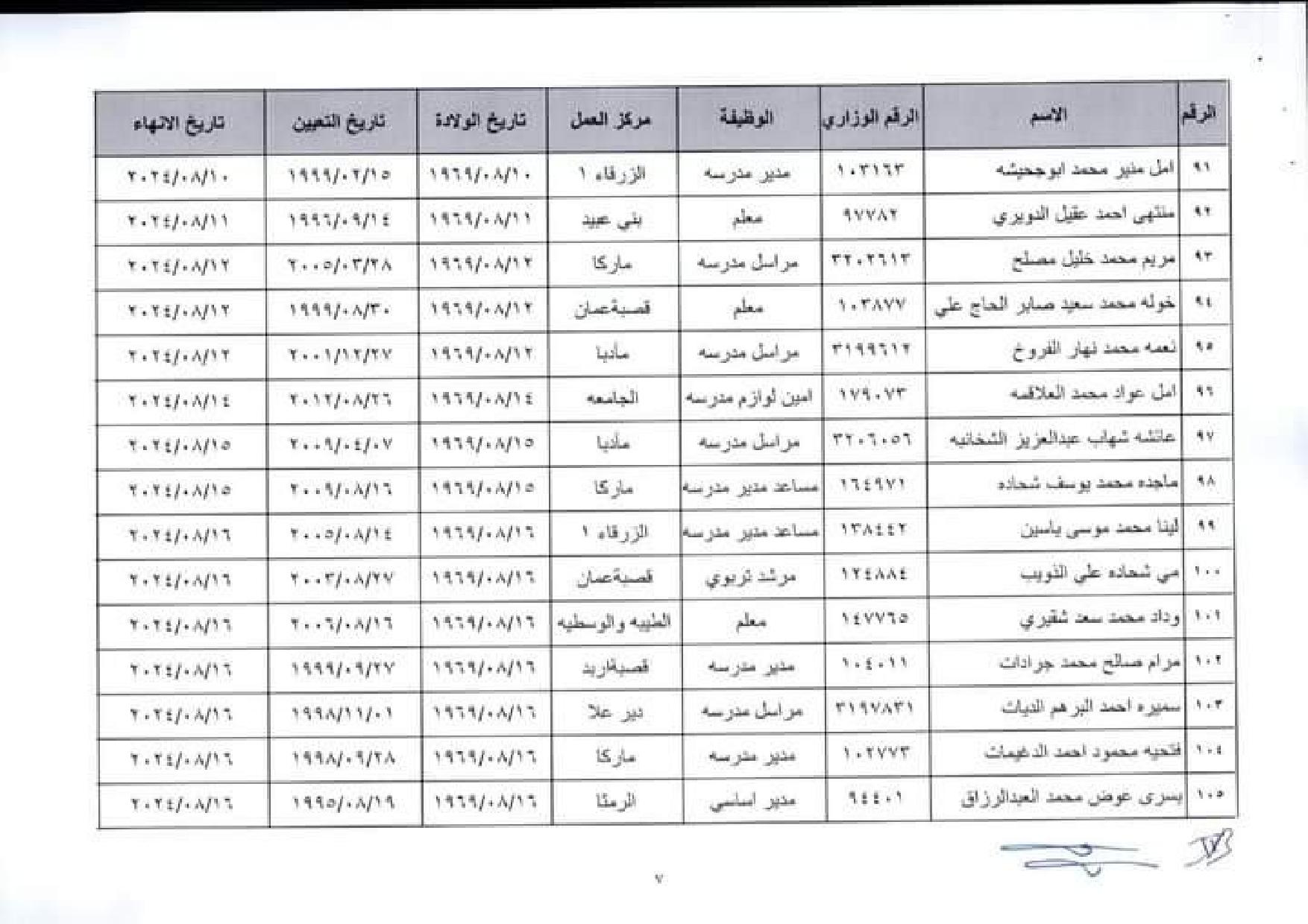 إنهاء خدمات في وزارة التربية والتعليم اسماء