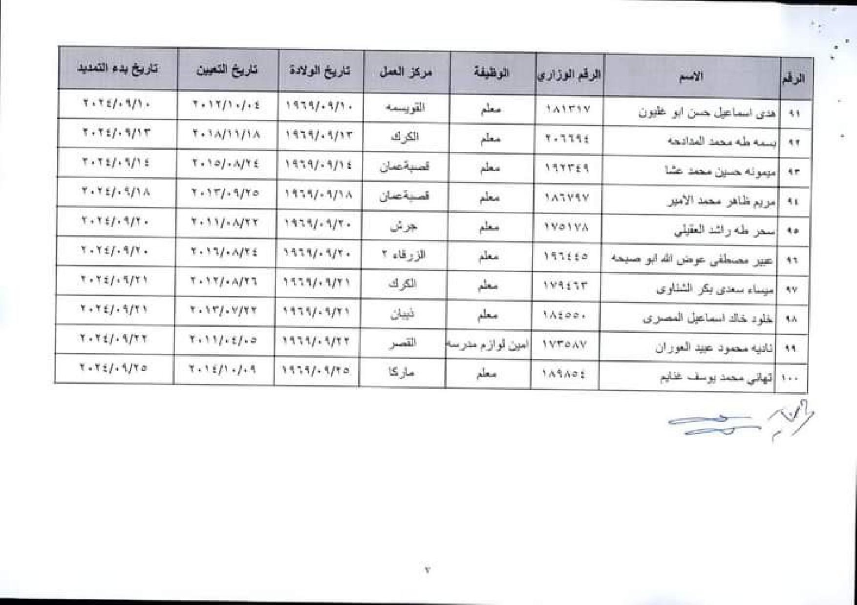 إنهاء خدمات في وزارة التربية والتعليم اسماء