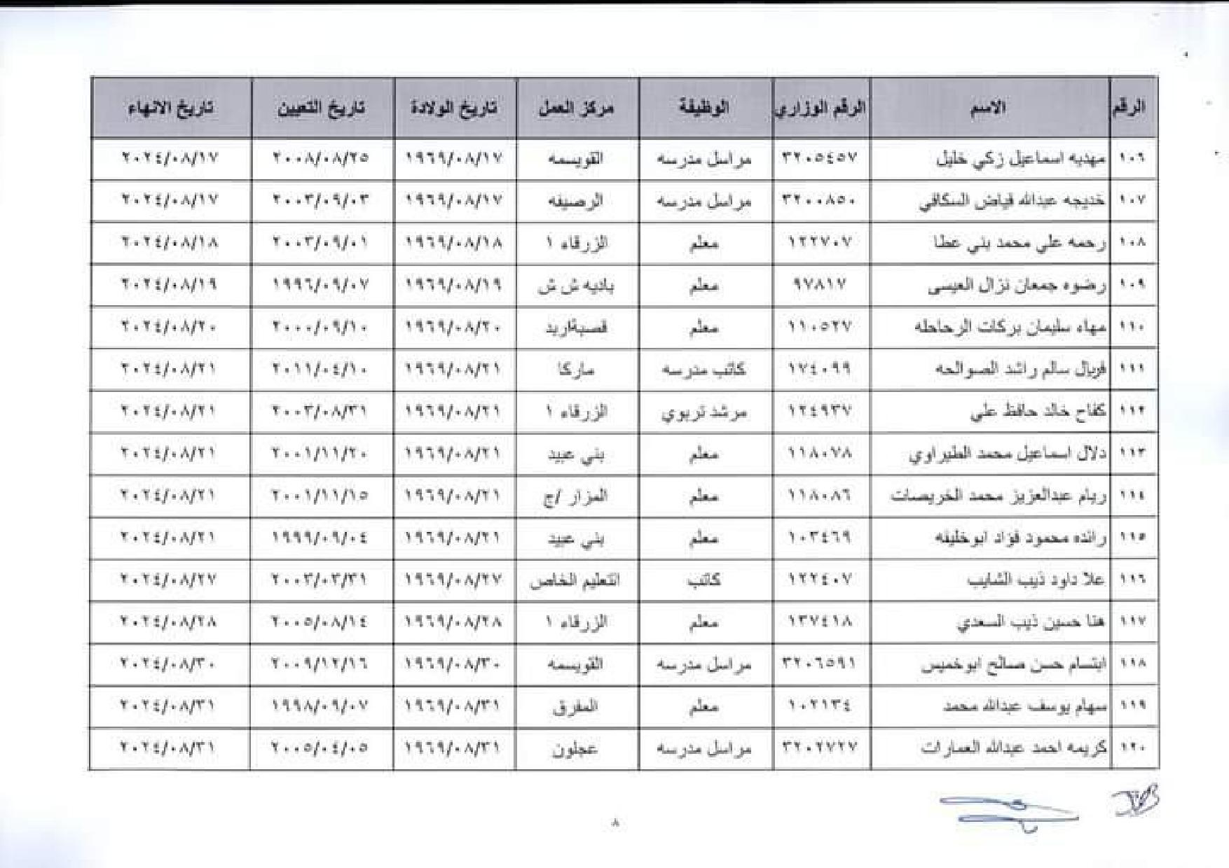 إنهاء خدمات في وزارة التربية والتعليم اسماء