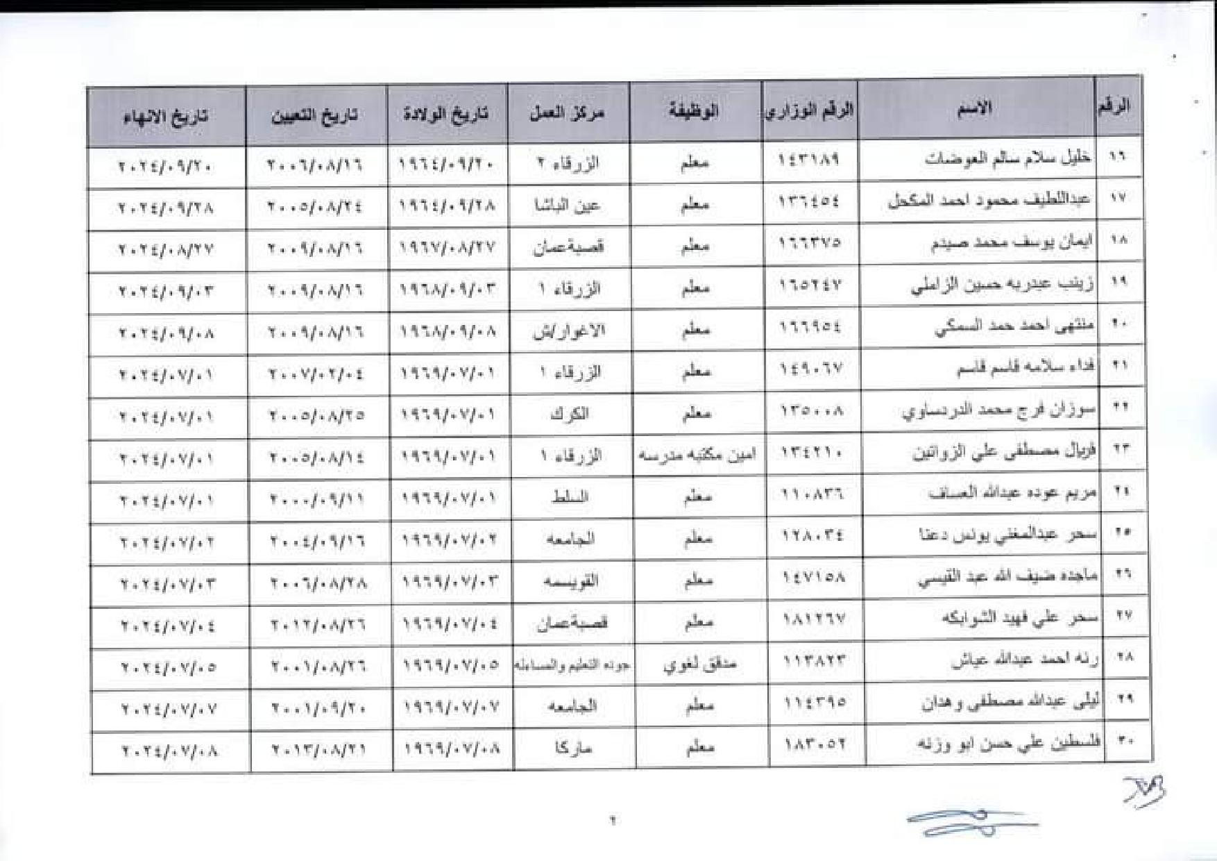 إنهاء خدمات في وزارة التربية والتعليم اسماء