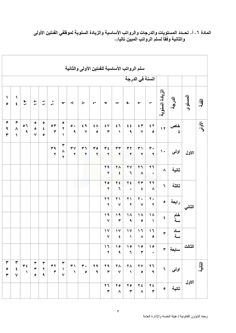 طالعوا نظامي الموارد البشرية والخدمة المدنية الجديدين